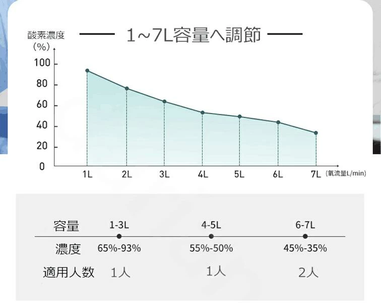 家庭用酸素発生器(yang001)