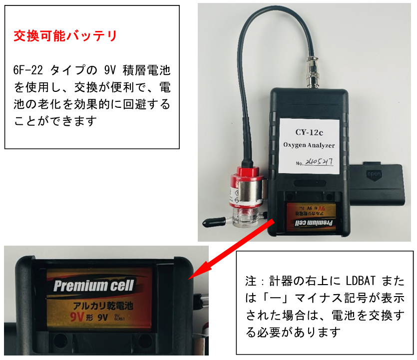 ペットハウス用酸素濃度計(yang004)