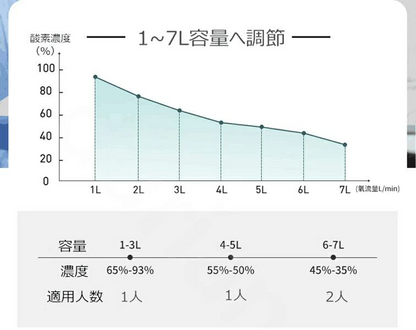 家庭用酸素発生器（yang001）