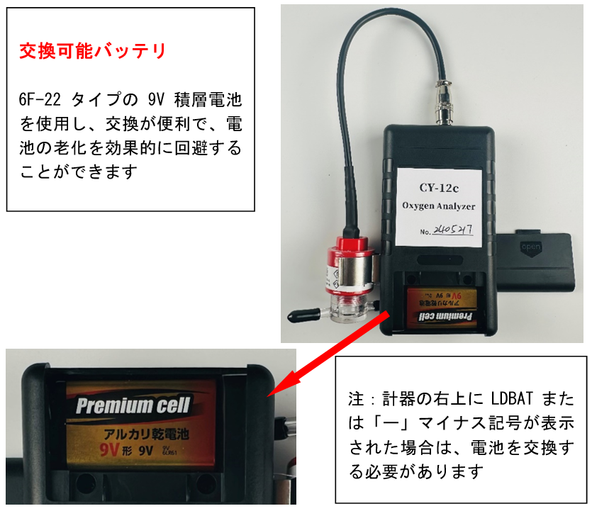 ペットハウス用酸素濃度計（yang004）