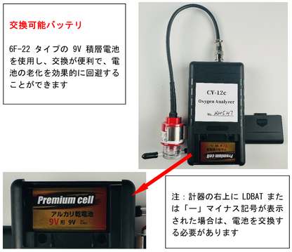 ペットハウス用酸素濃度計（yang004）