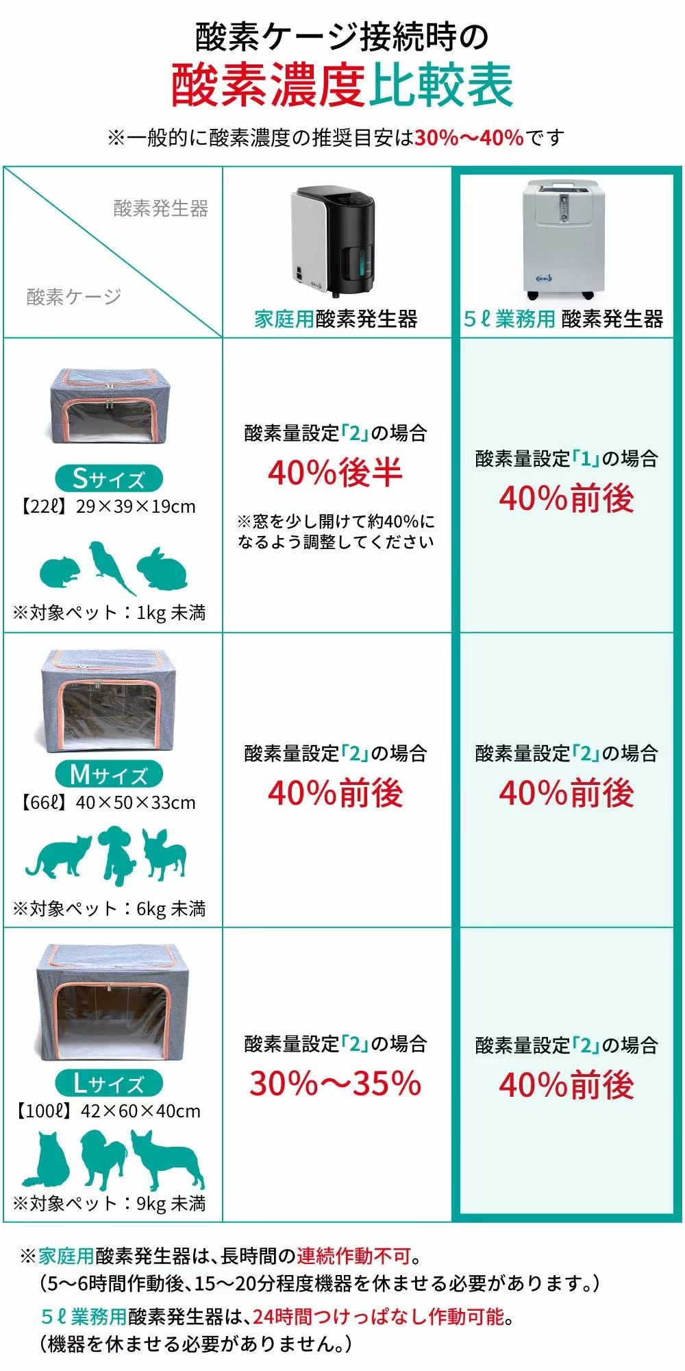 業務用 ペット5L酸素発生器（ yang003）