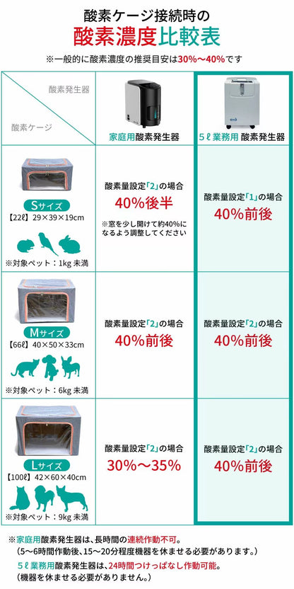 業務用 ペット5L酸素発生器（ yang003）