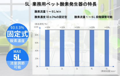業務用 ペット5L酸素発生器（ yang003）